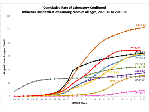 Click on graph to launch interactive tool