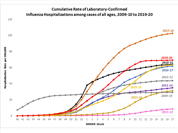 Click on graph to launch interactive tool
