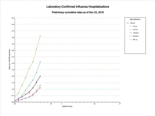 Click on graph to launch interactive tool