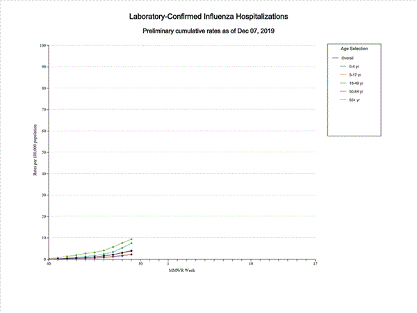 Click on graph to launch interactive tool