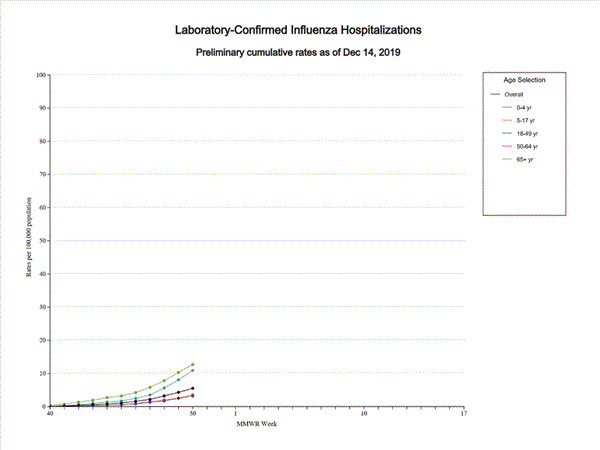 Click on graph to launch interactive tool