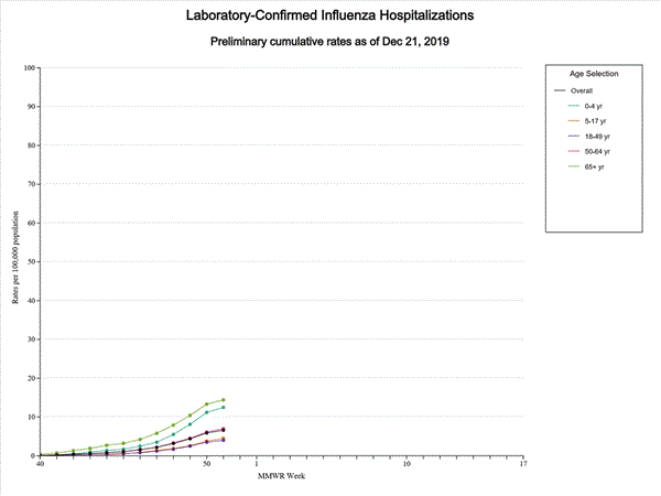 Click on graph to launch interactive tool