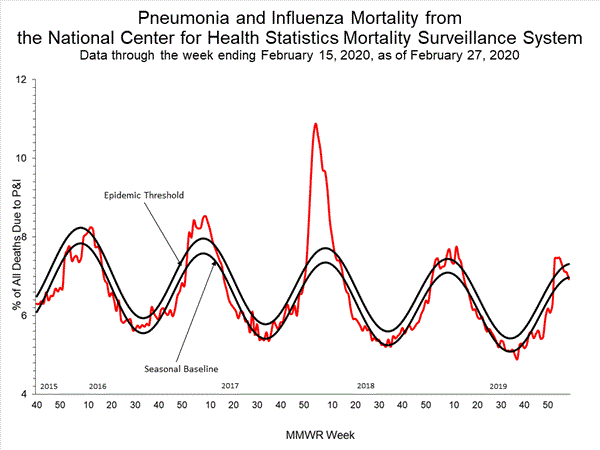 INFLUENZA Virus Isolated