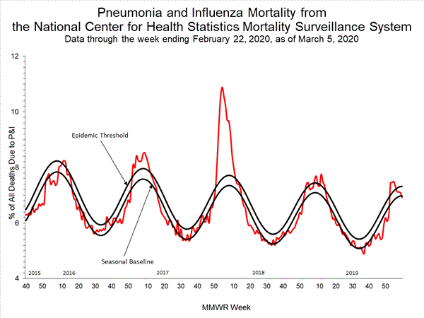 INFLUENZA Virus Isolated