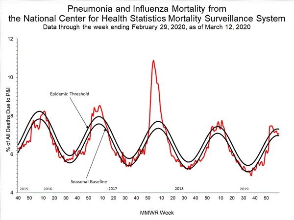INFLUENZA Virus Isolated