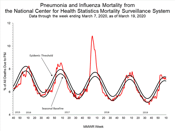 INFLUENZA Virus Isolated
