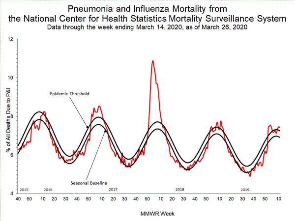 INFLUENZA Virus Isolated