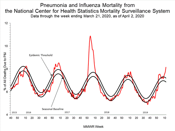 INFLUENZA Virus Isolated