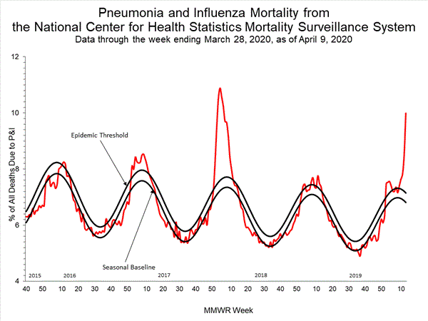 INFLUENZA Virus Isolated