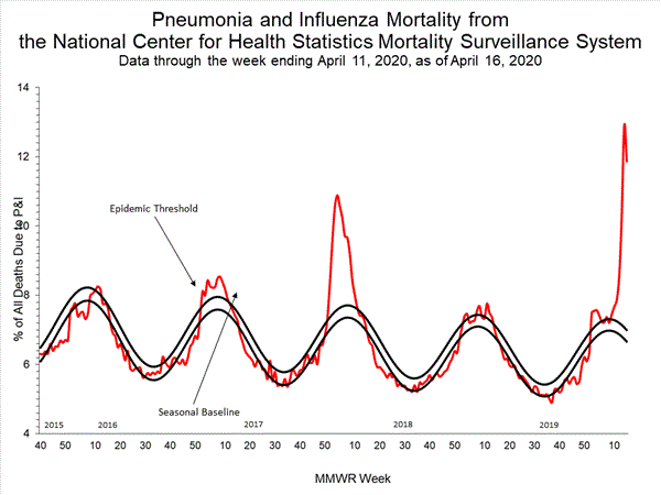 INFLUENZA Virus Isolated