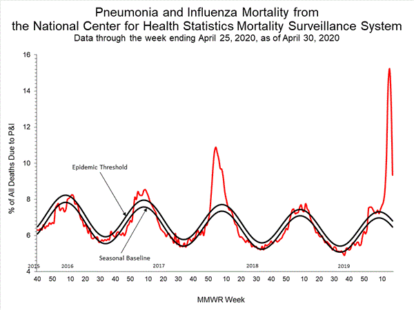INFLUENZA Virus Isolated
