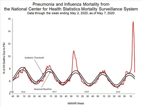 INFLUENZA Virus Isolated