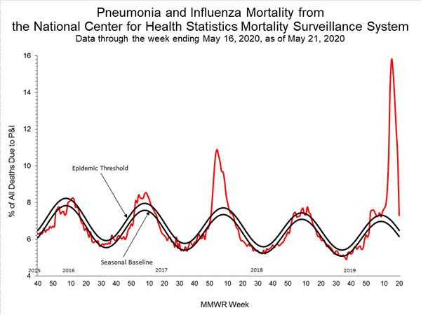 INFLUENZA Virus Isolated