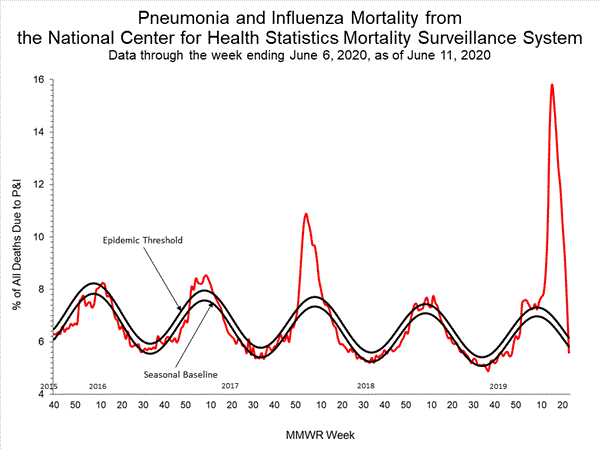 INFLUENZA Virus Isolated