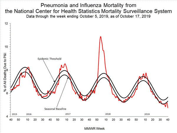 INFLUENZA Virus Isolated