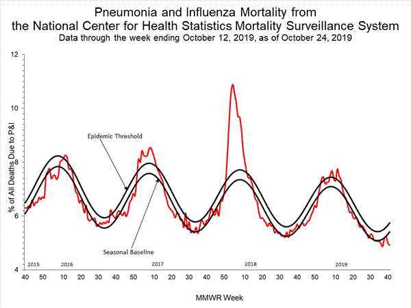 INFLUENZA Virus Isolated