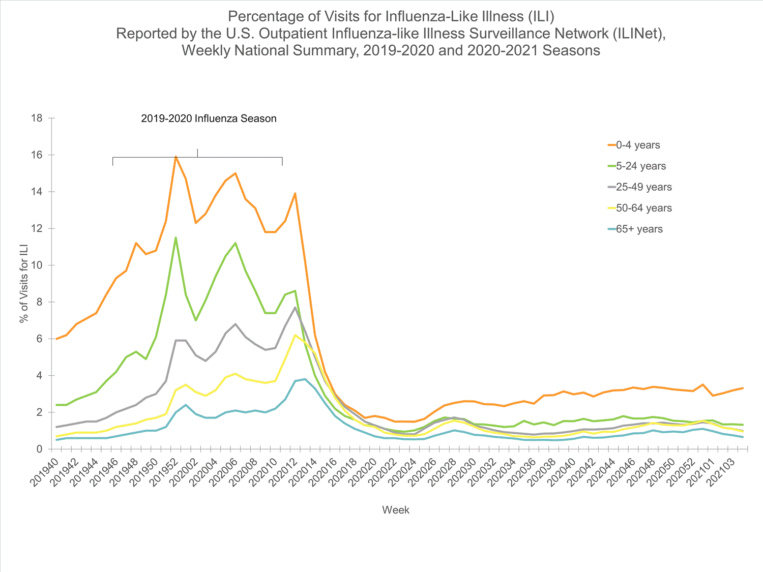 Click on graph to launch interactive tool2