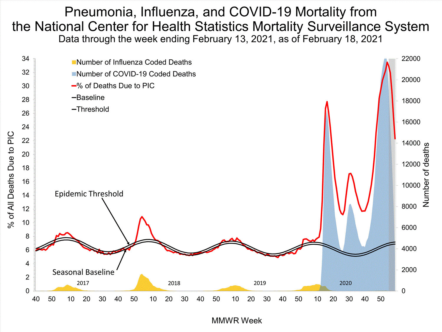 INFLUENZA Virus Isolated
