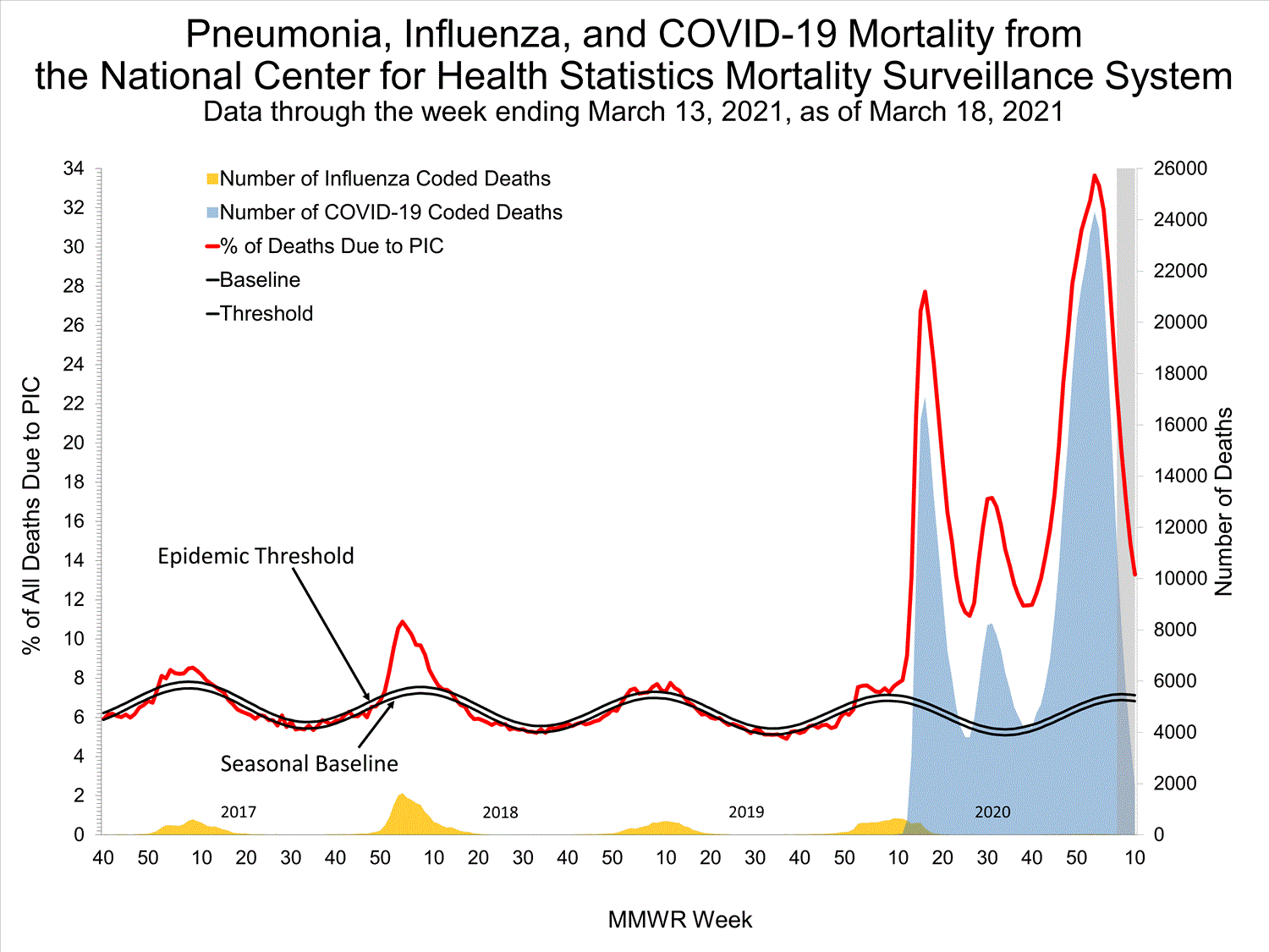 INFLUENZA Virus Isolated