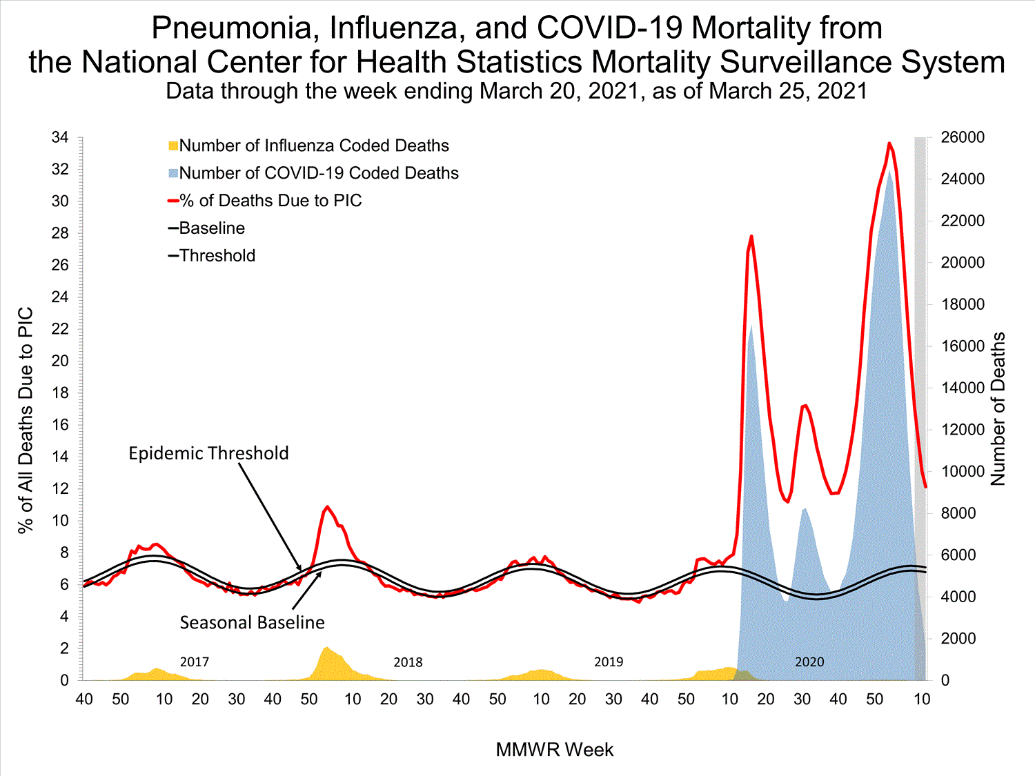 INFLUENZA Virus Isolated