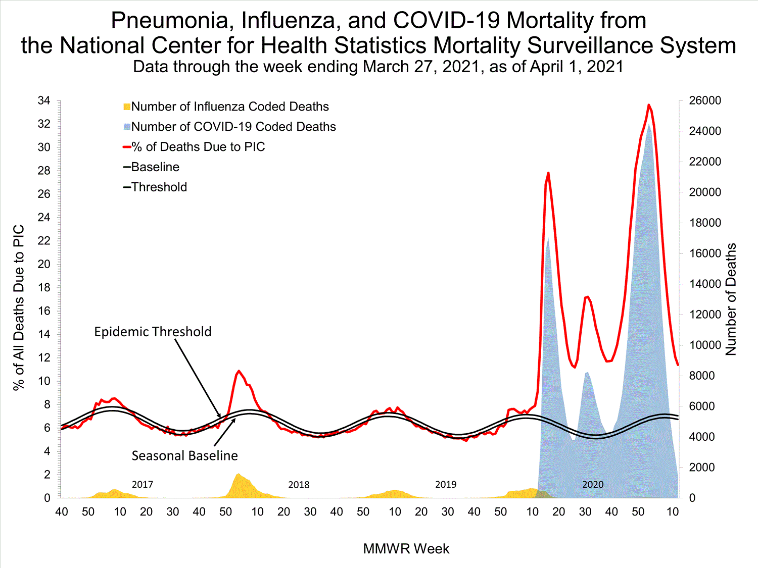 INFLUENZA Virus Isolated