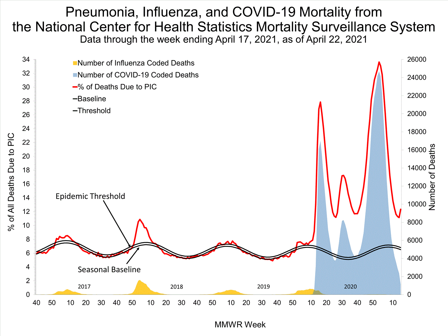 INFLUENZA Virus Isolated