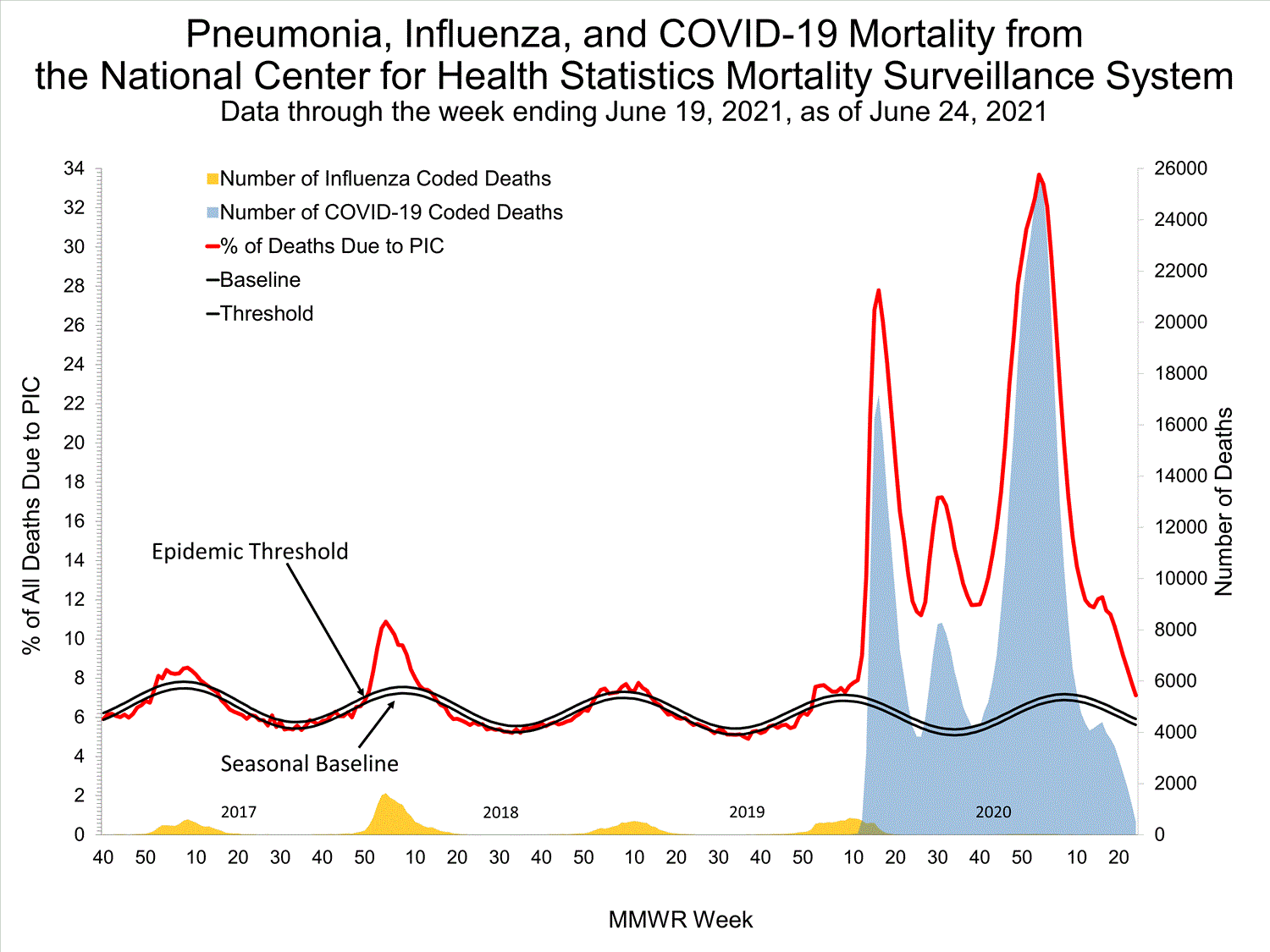 INFLUENZA Virus Isolated