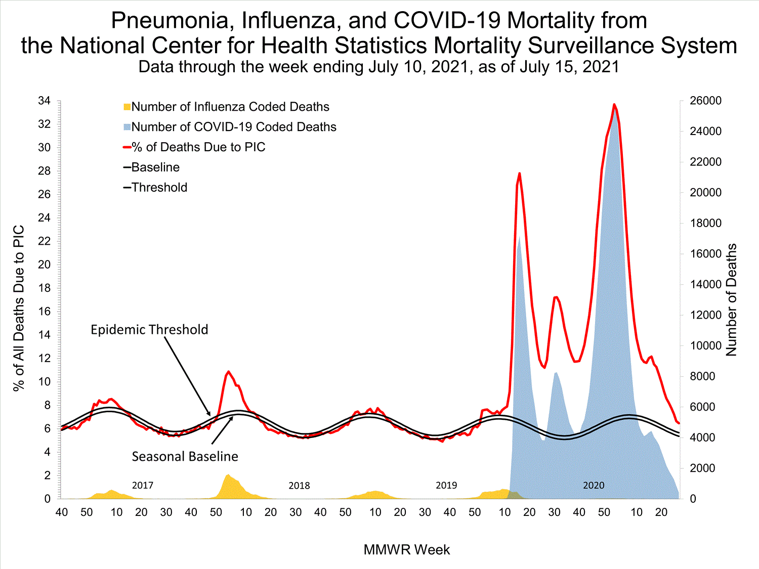 INFLUENZA Virus Isolated