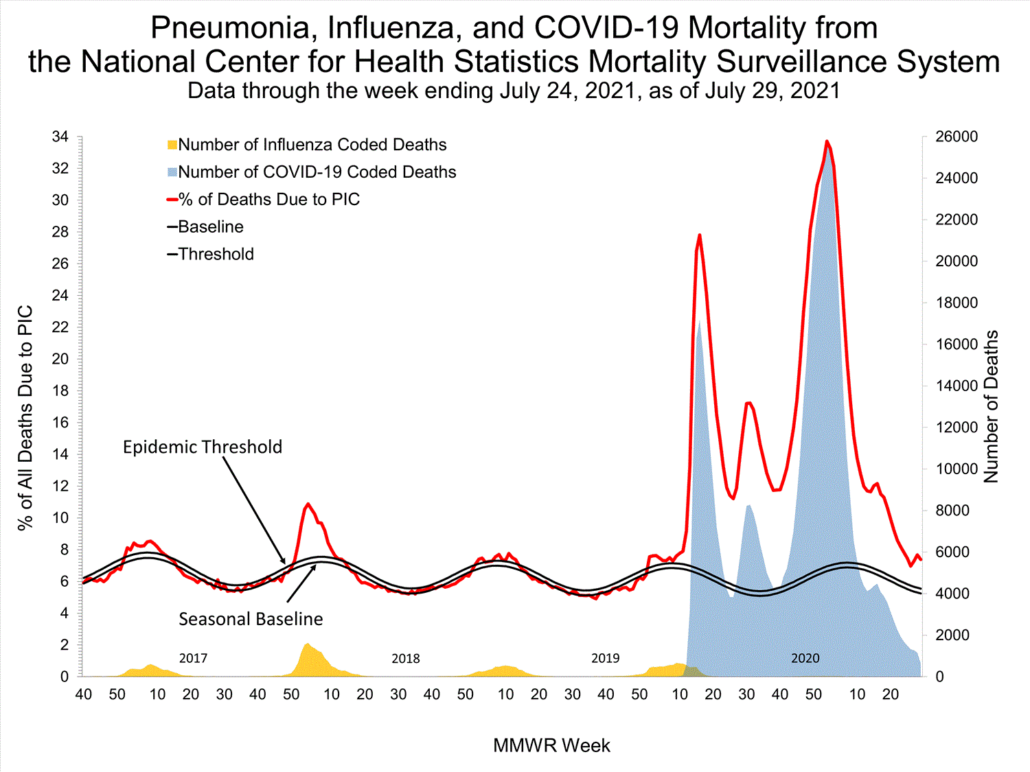 INFLUENZA Virus Isolated