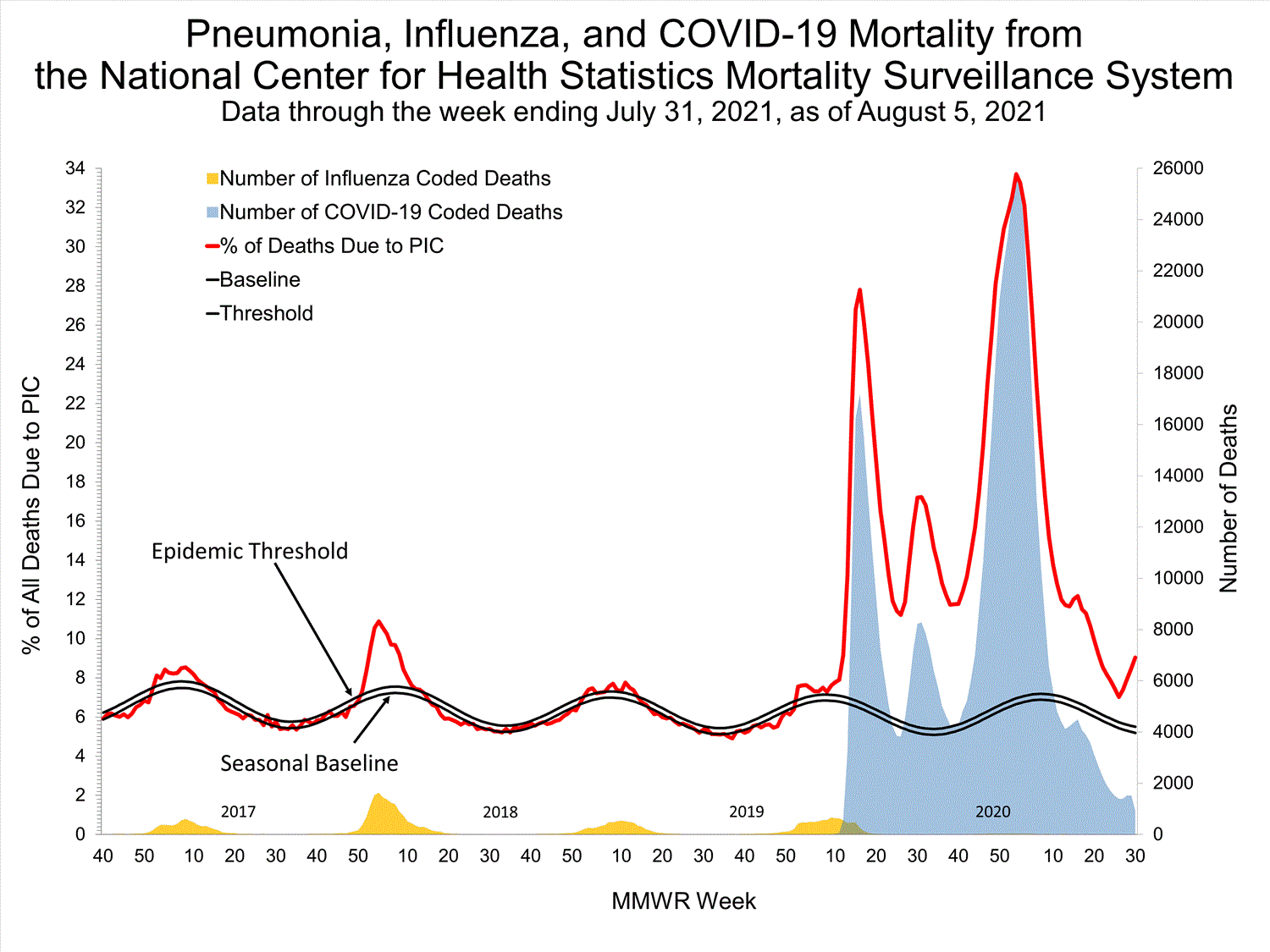 INFLUENZA Virus Isolated