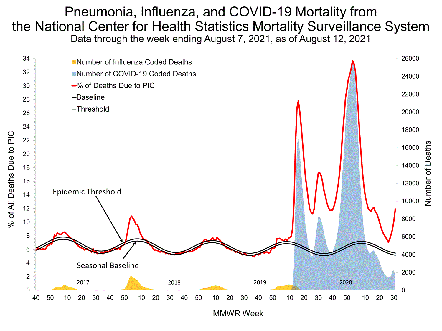 INFLUENZA Virus Isolated