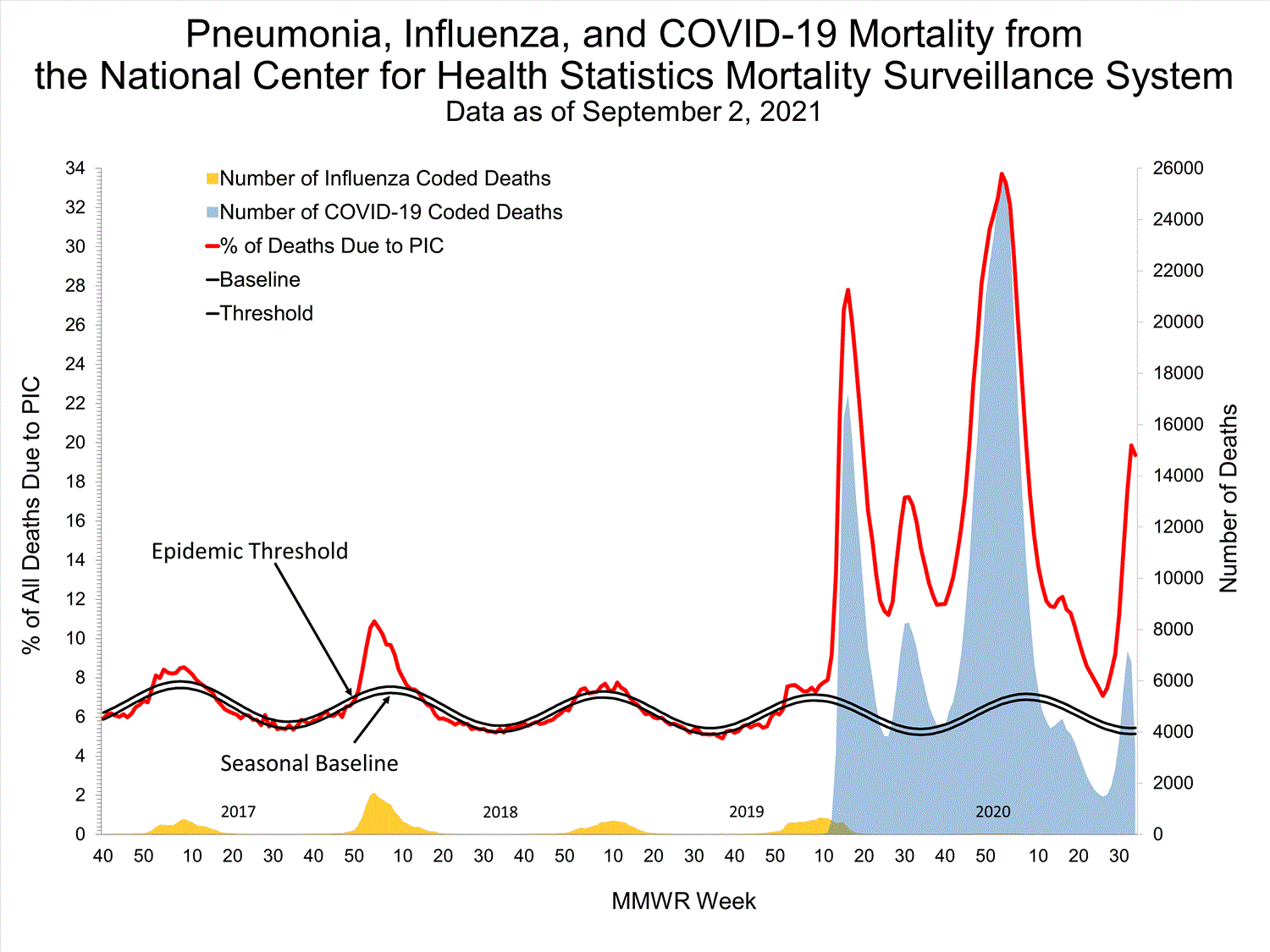 INFLUENZA Virus Isolated