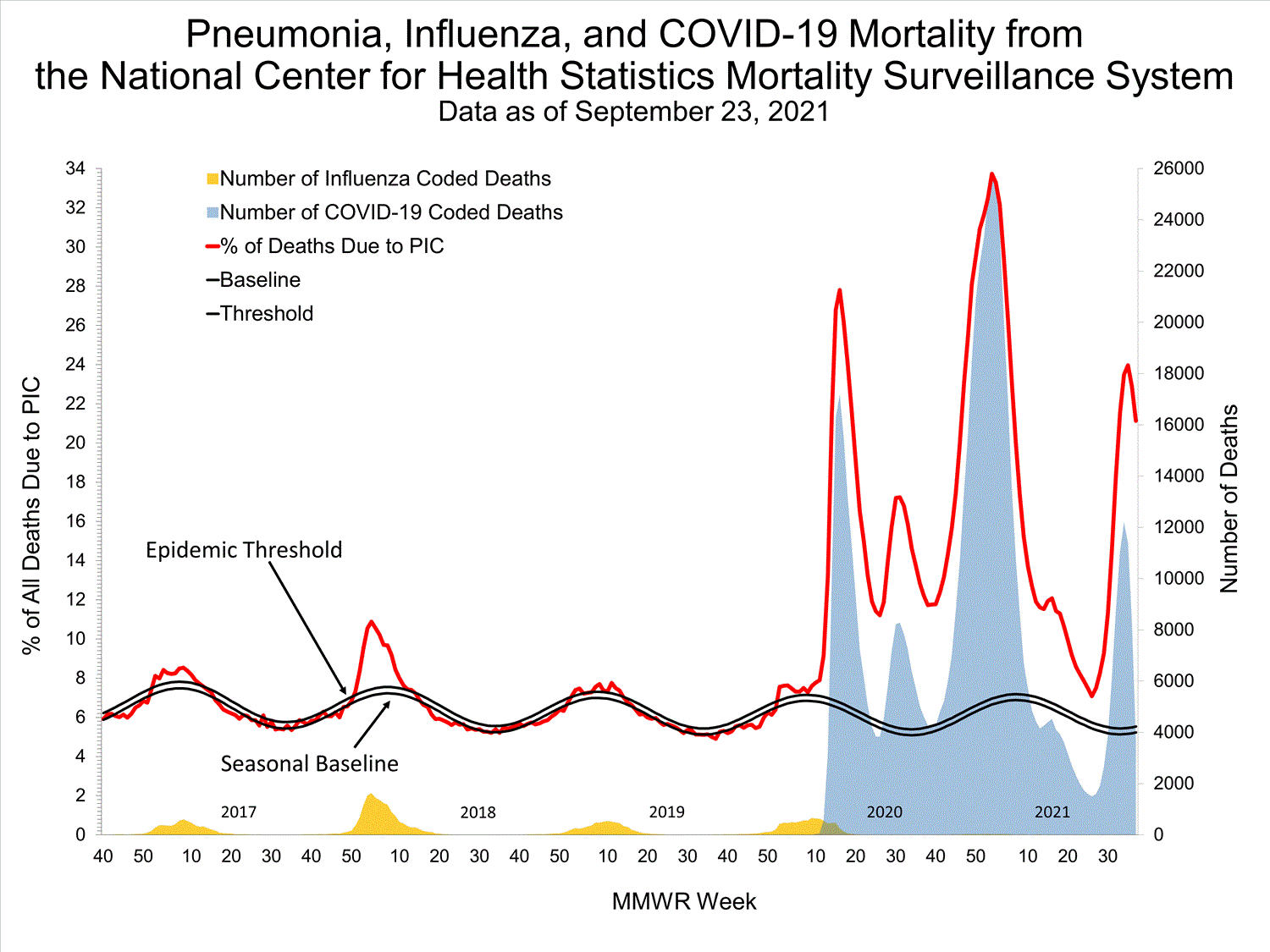 INFLUENZA Virus Isolated