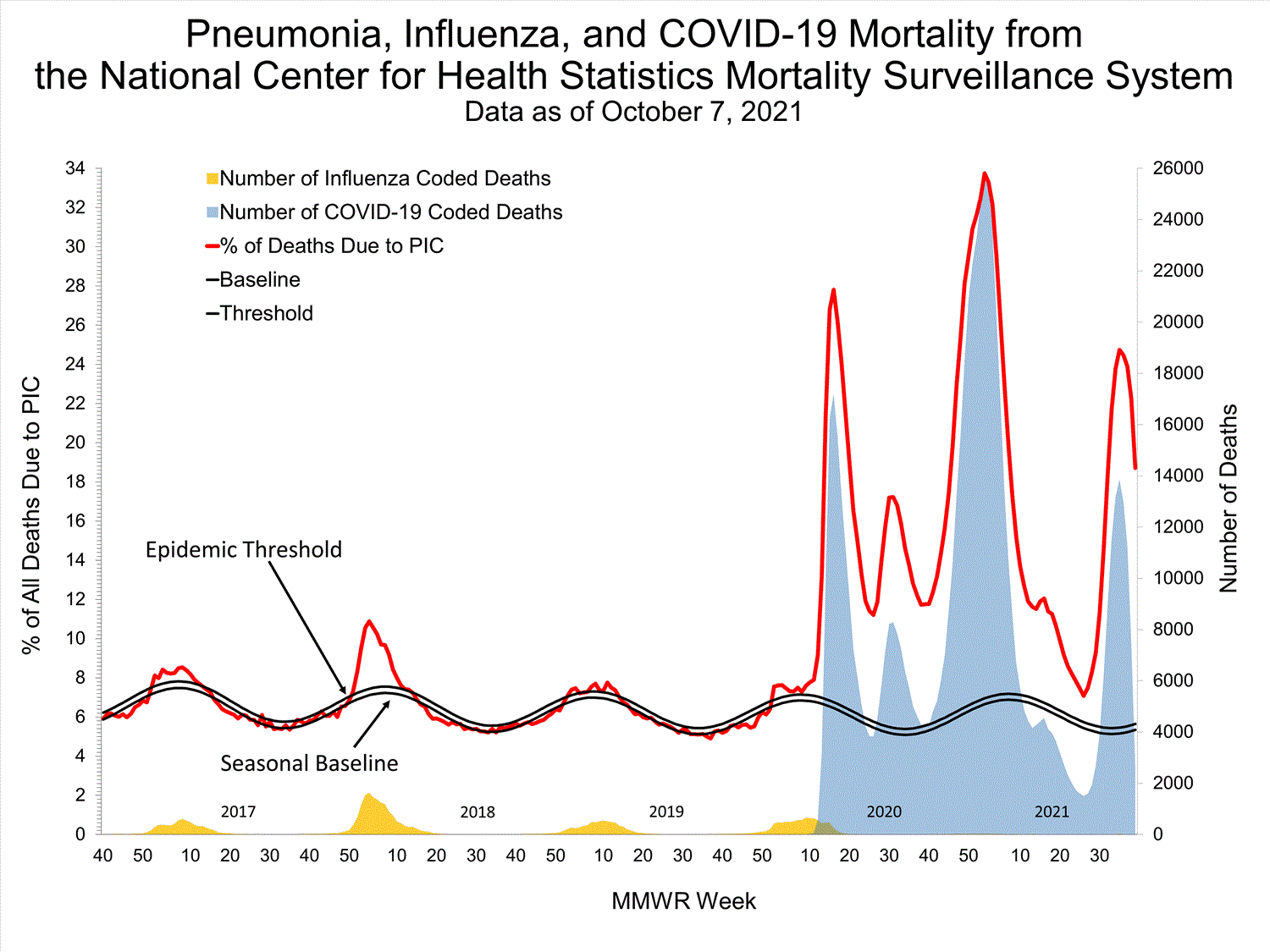 INFLUENZA Virus Isolated