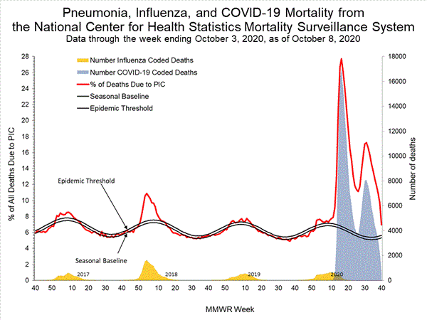 INFLUENZA Virus Isolated