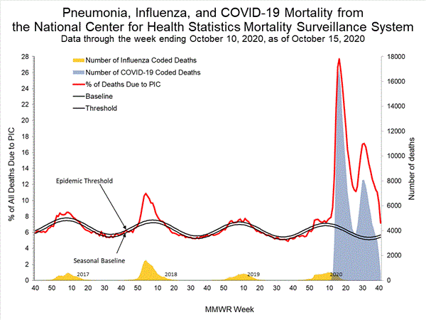 INFLUENZA Virus Isolated