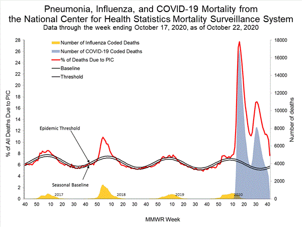 INFLUENZA Virus Isolated