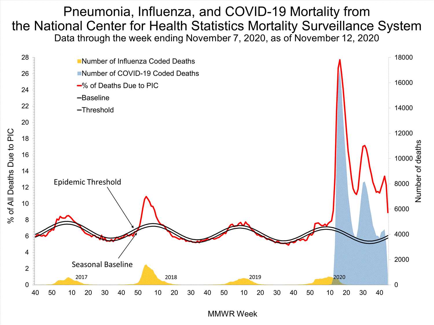 INFLUENZA Virus Isolated