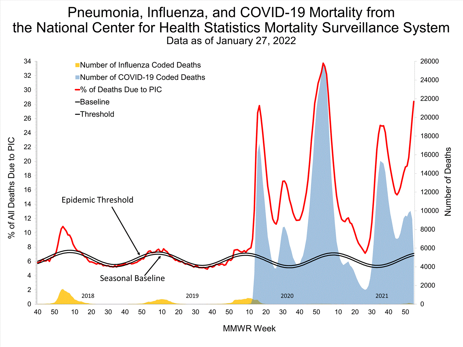 INFLUENZA Virus Isolated