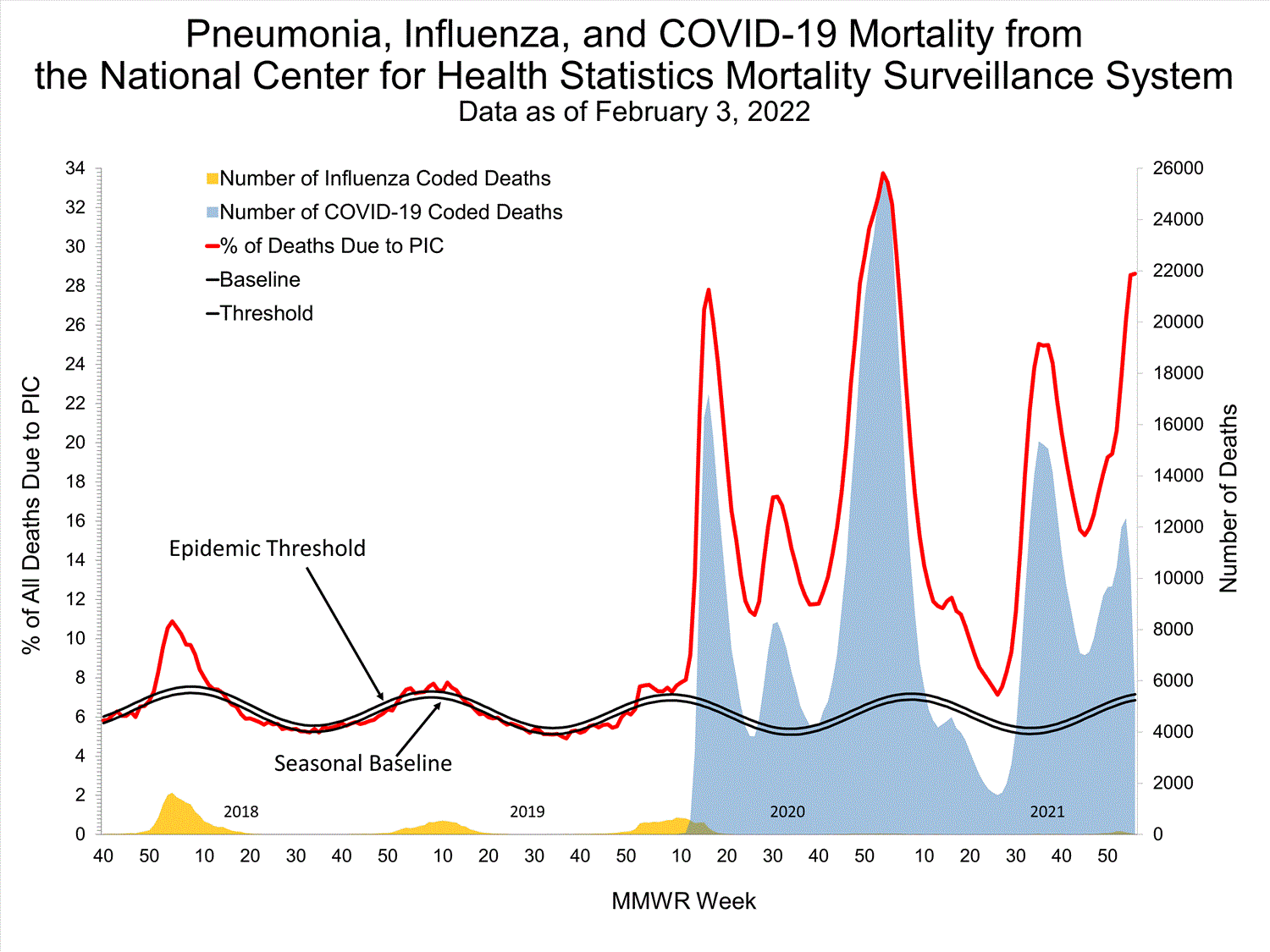 INFLUENZA Virus Isolated