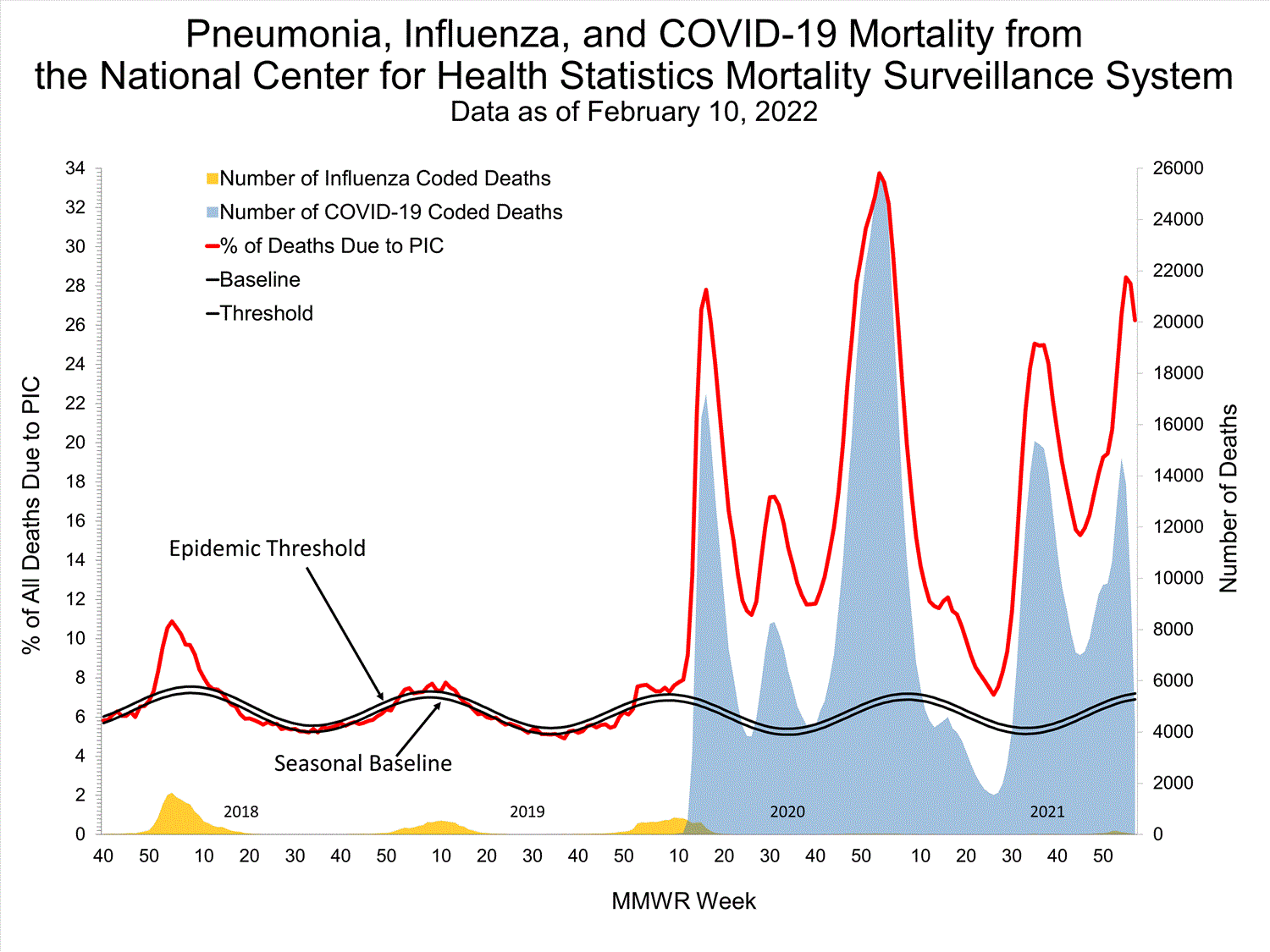 INFLUENZA Virus Isolated