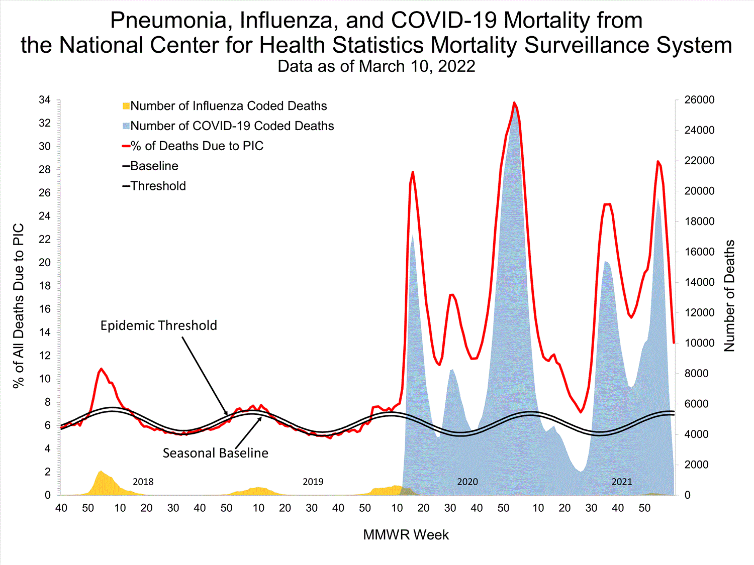 INFLUENZA Virus Isolated