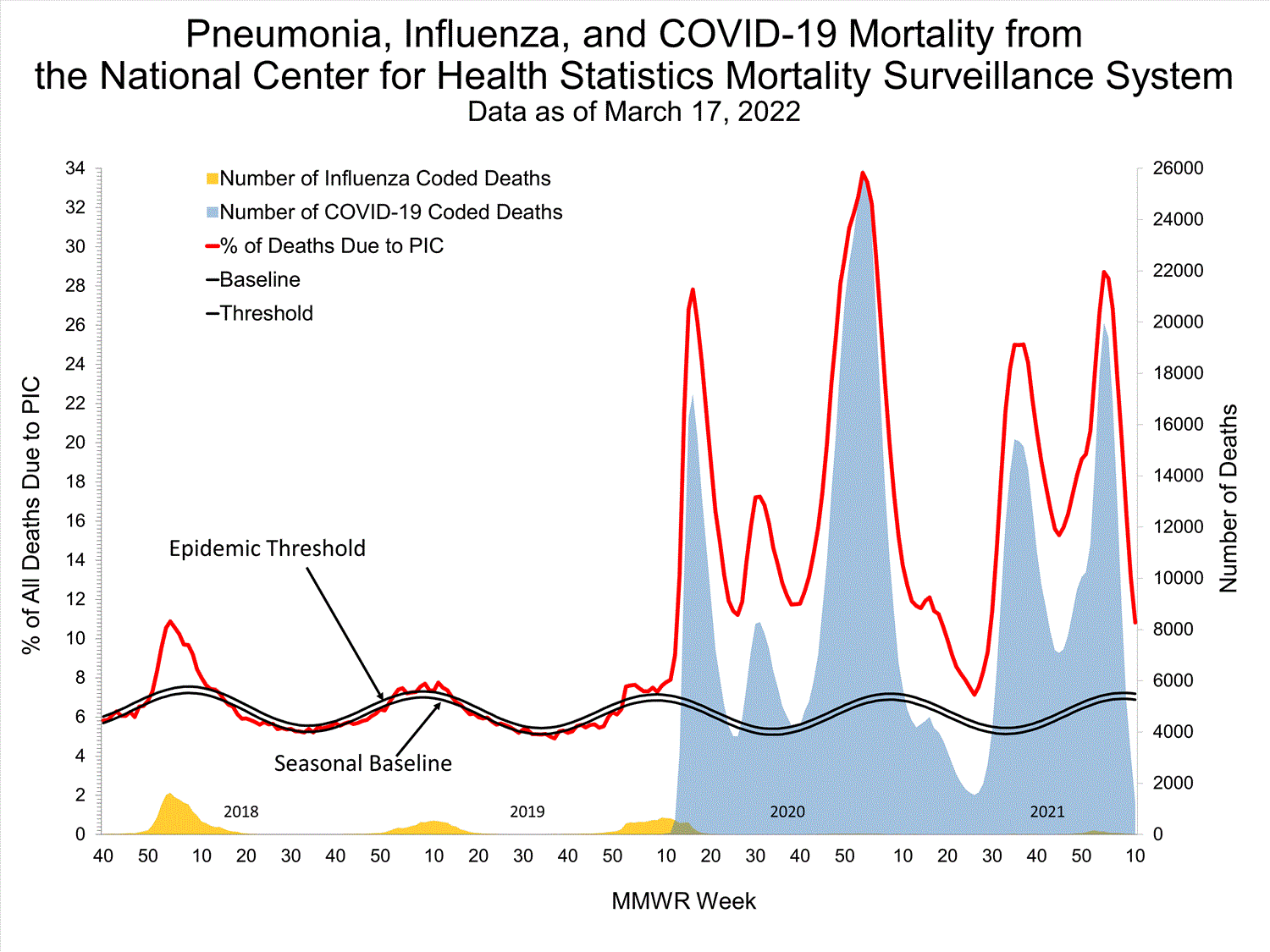 INFLUENZA Virus Isolated