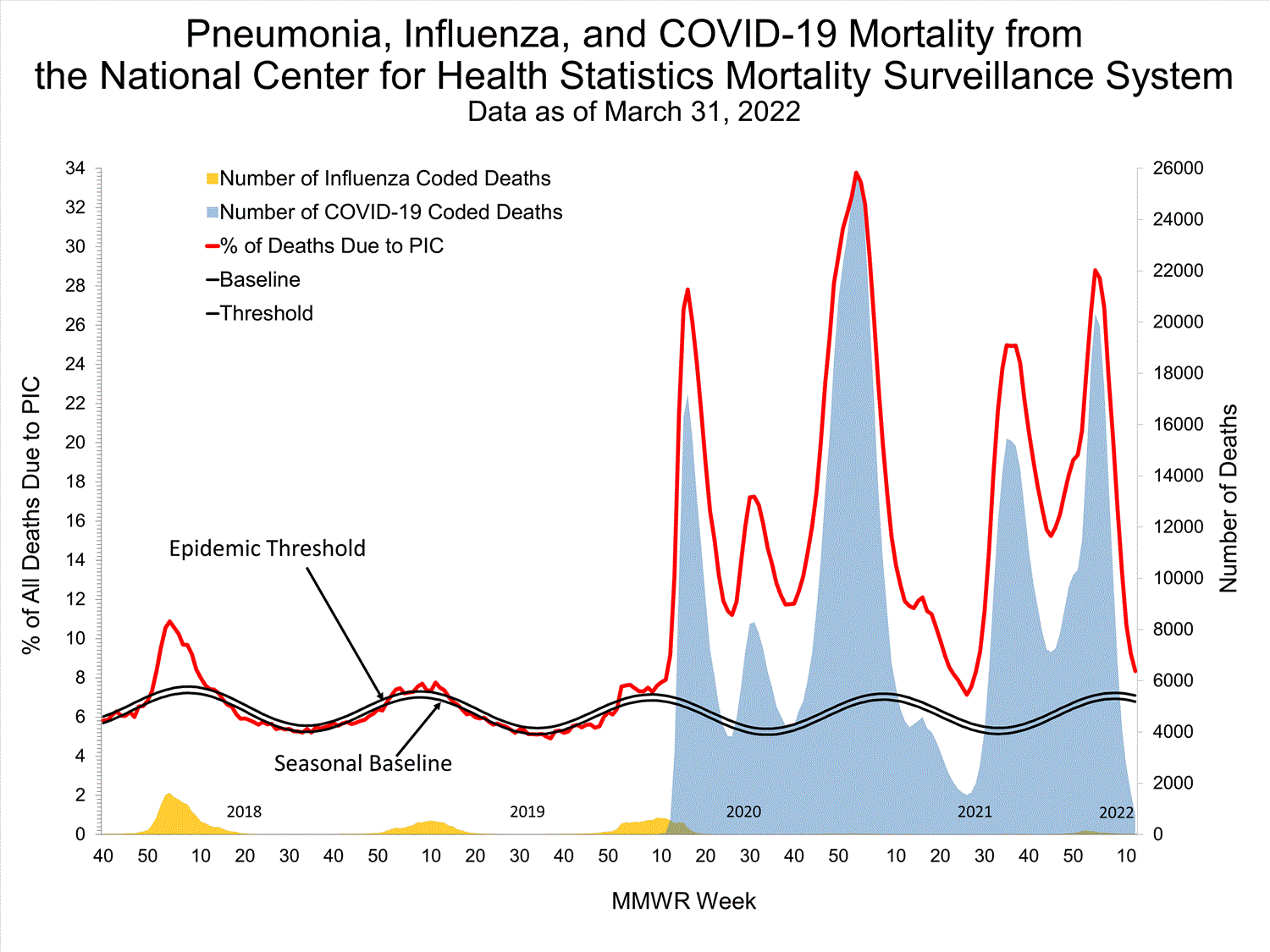 INFLUENZA Virus Isolated