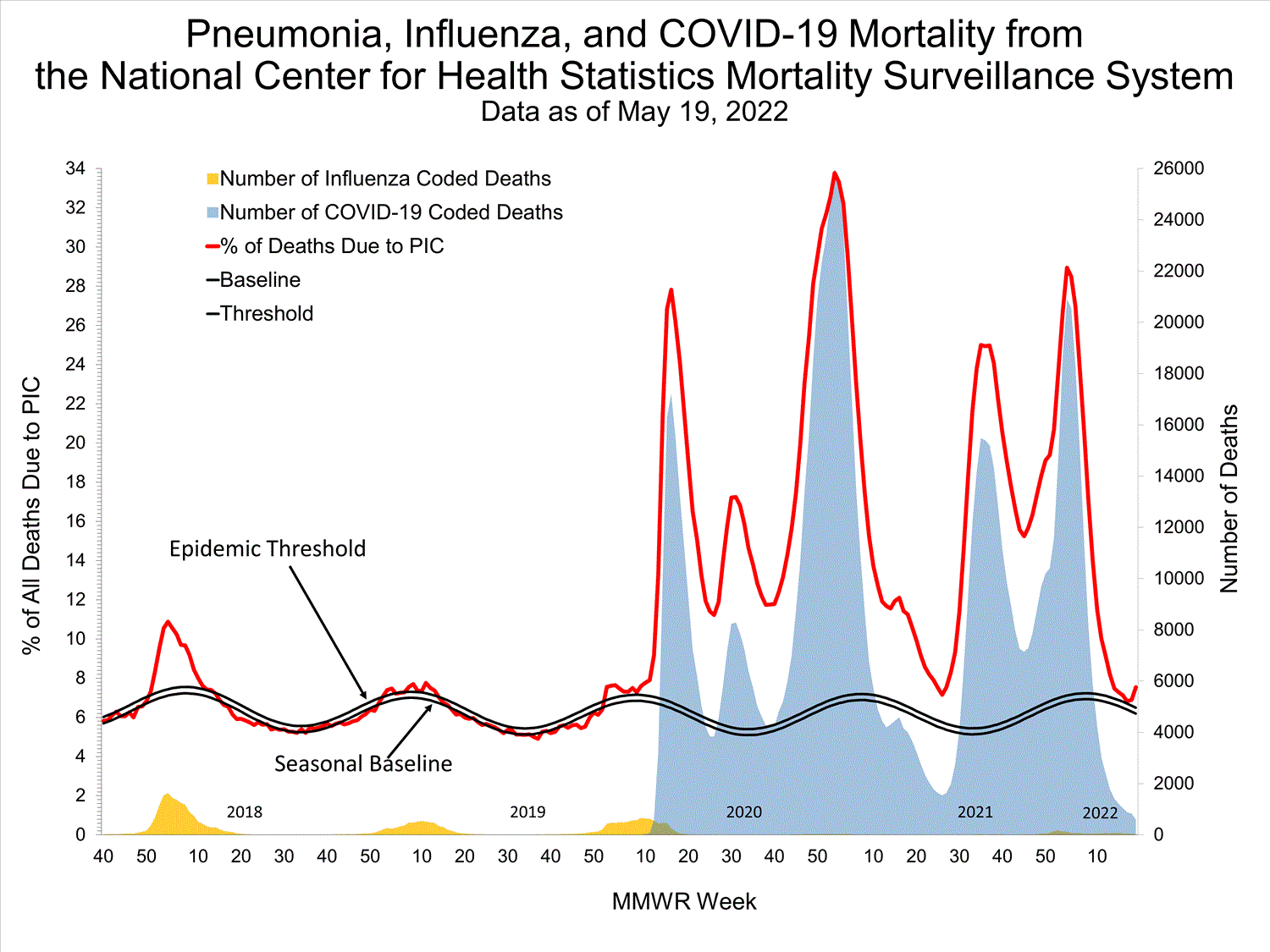 INFLUENZA Virus Isolated
