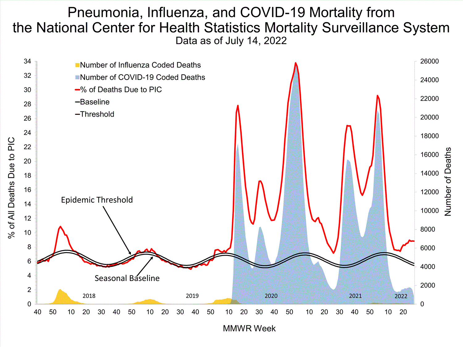 INFLUENZA Virus Isolated