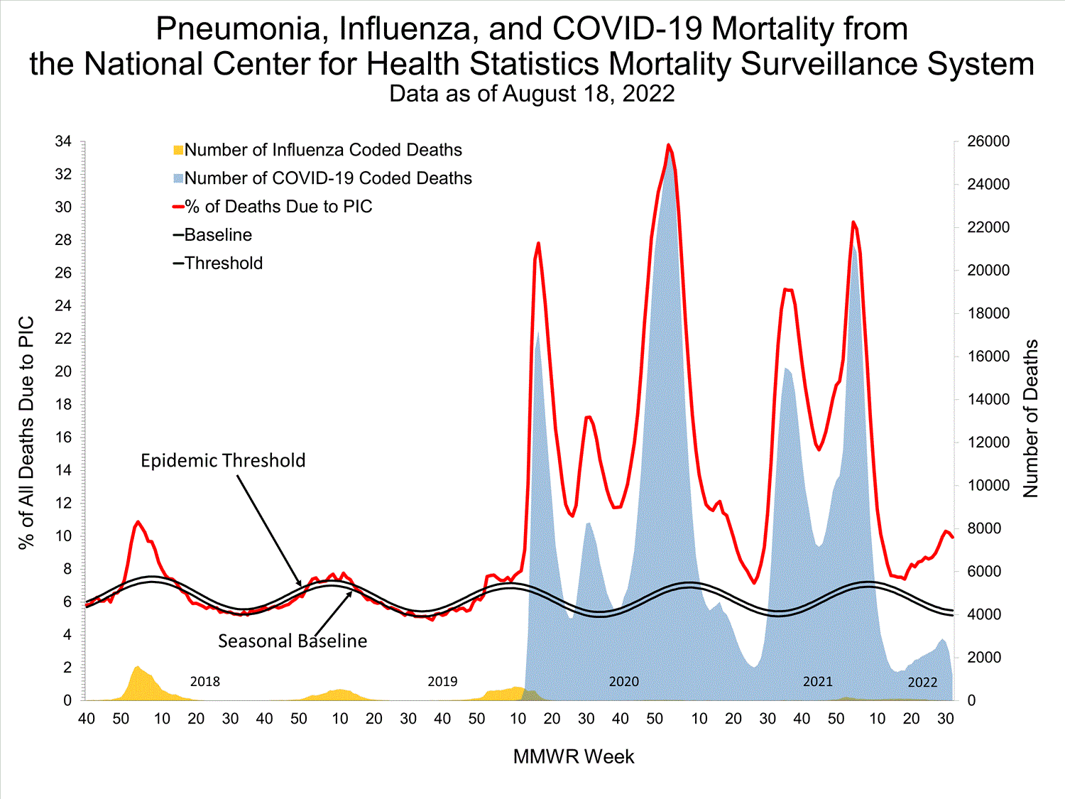 INFLUENZA Virus Isolated
