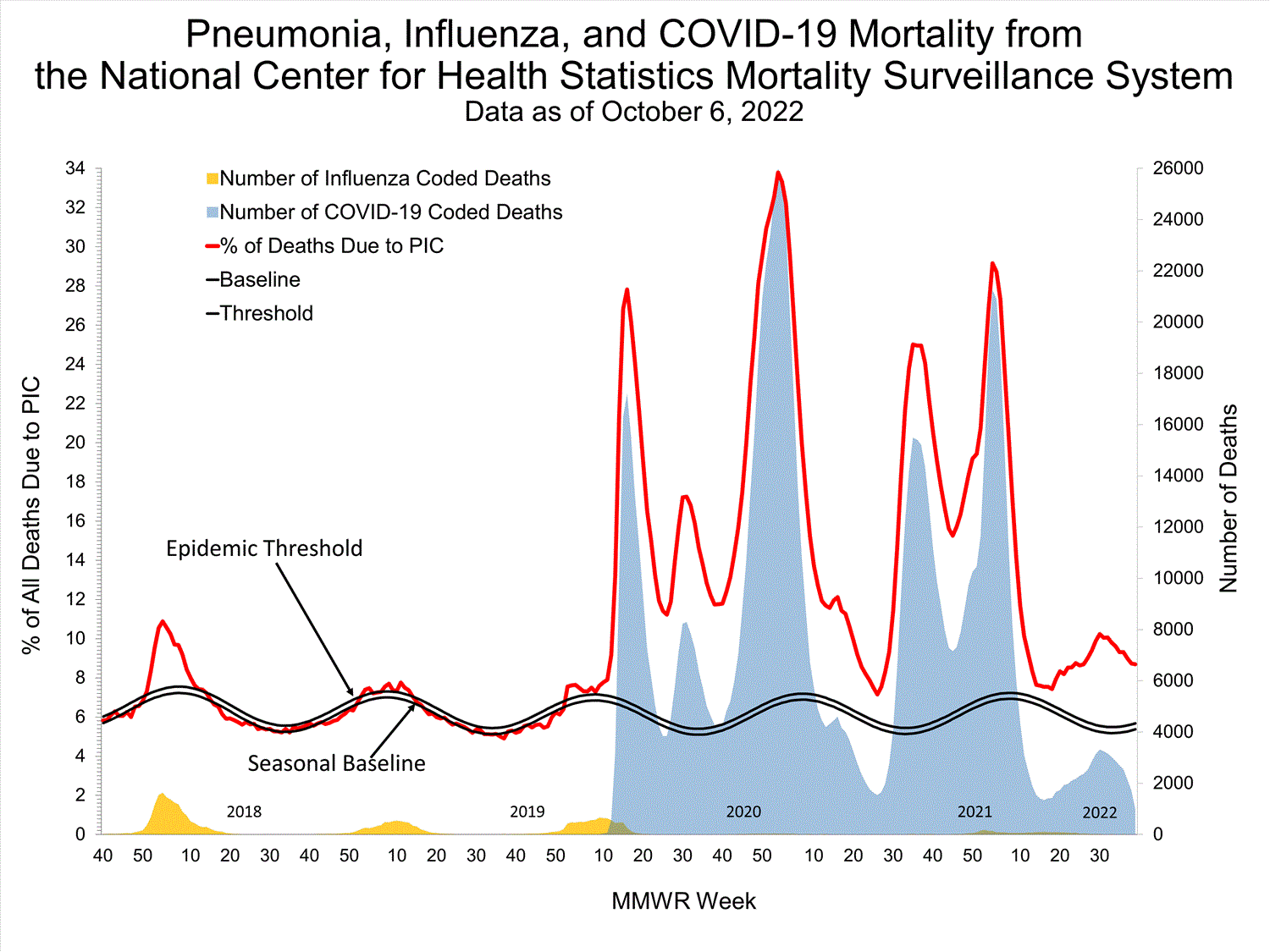 INFLUENZA Virus Isolated