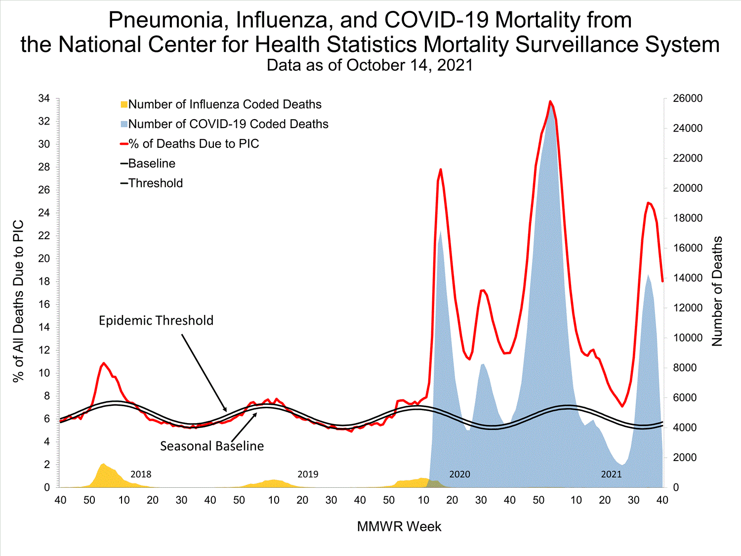 INFLUENZA Virus Isolated