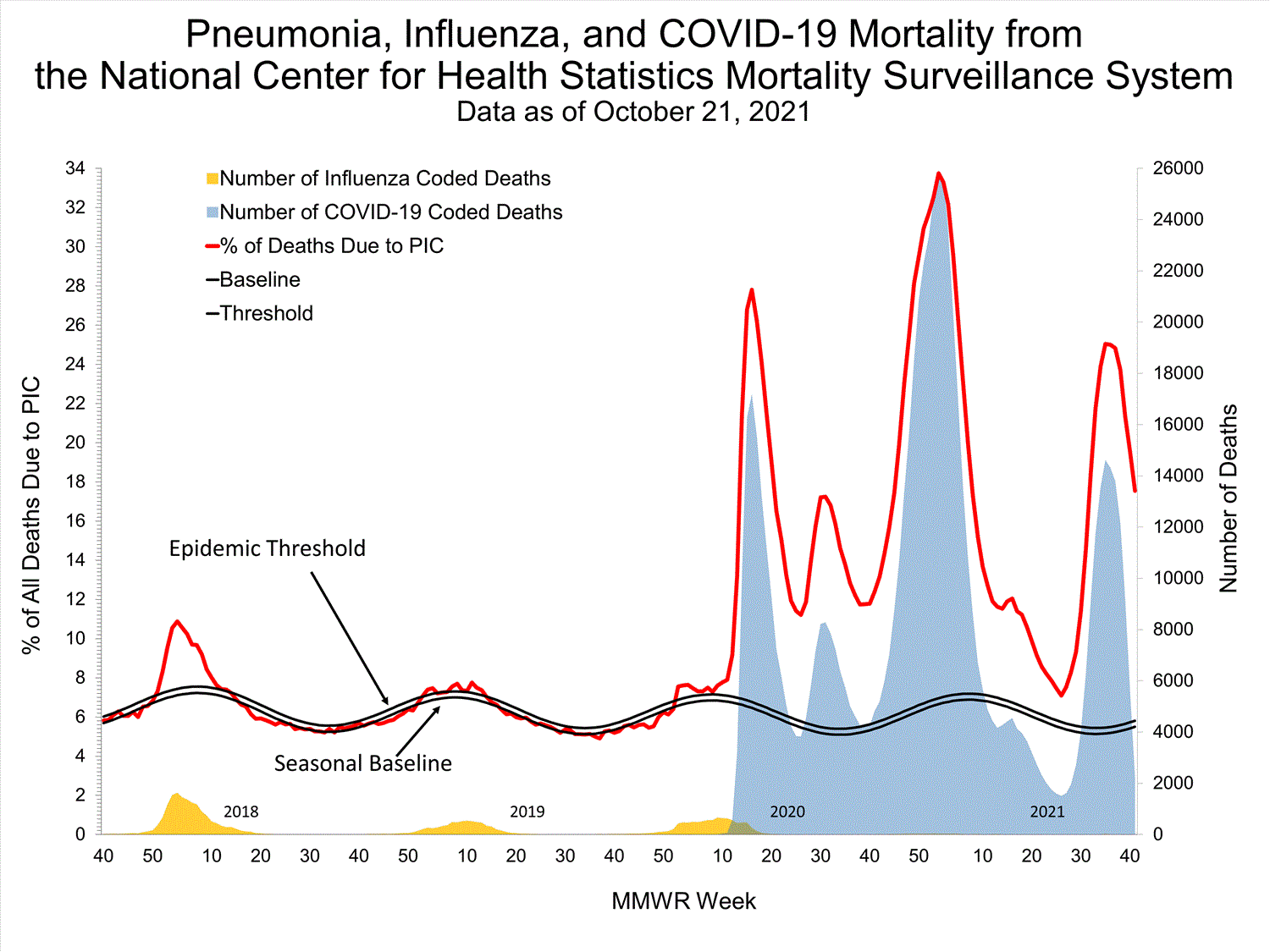 INFLUENZA Virus Isolated